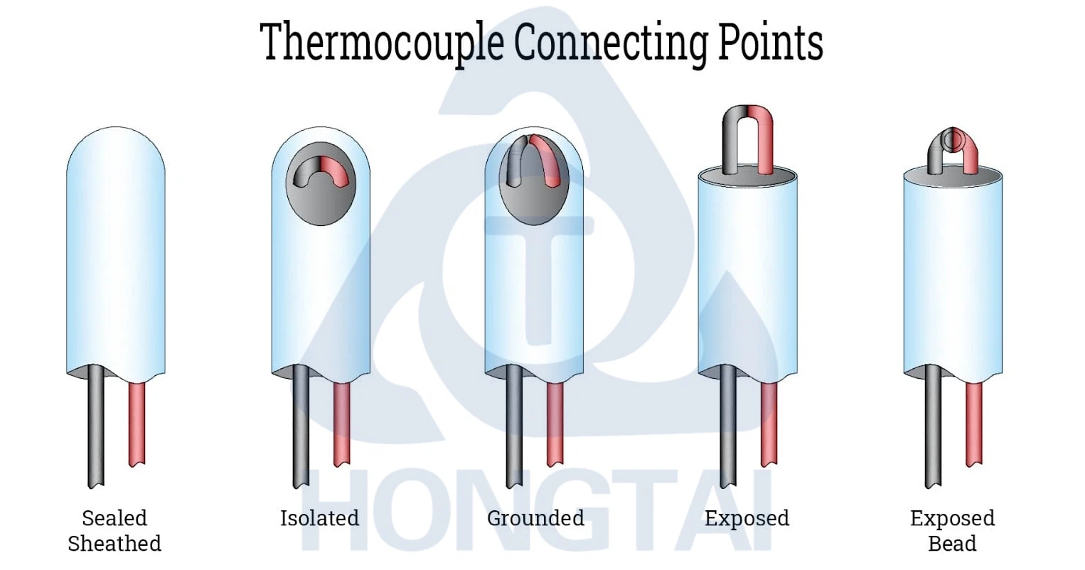 HONGTAI thermocouple connecting points